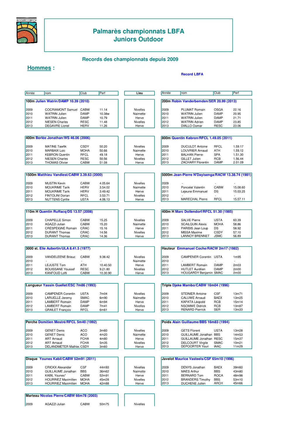 Palmarès Championnats LBFA Juniors Outdoor