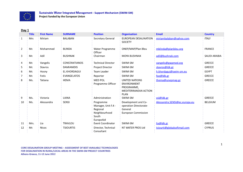 Final List of Participants 1.Pdf