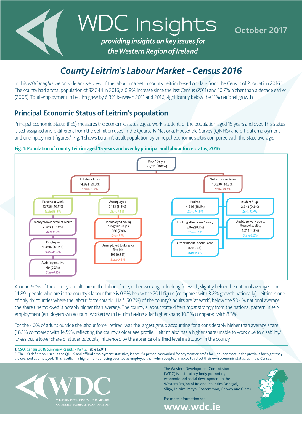 County Leitrim's Labour Market