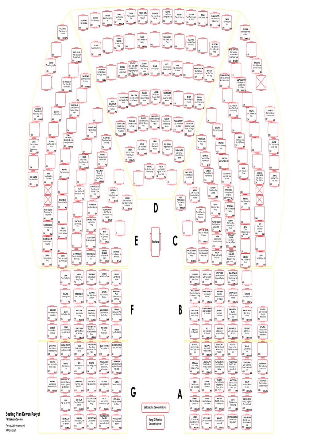 Seating Plan Dewan Rakyat