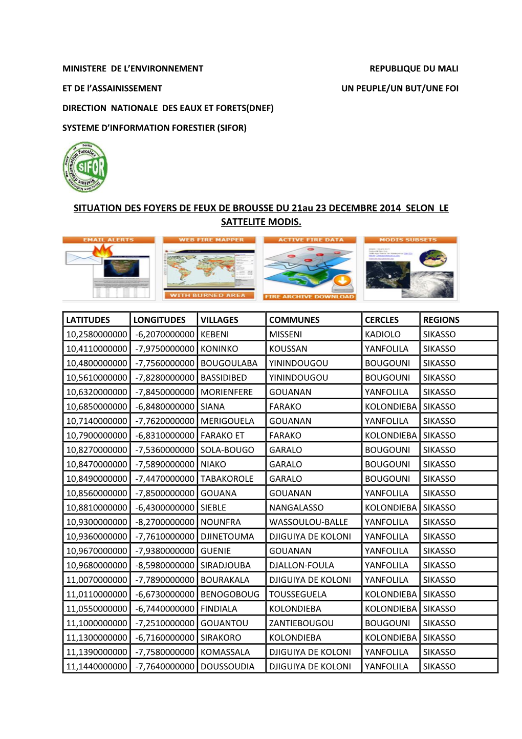 SITUATION DES FOYERS DE FEUX DE BROUSSE DU 21Au 23 DECEMBRE 2014 SELON LE SATTELITE MODIS
