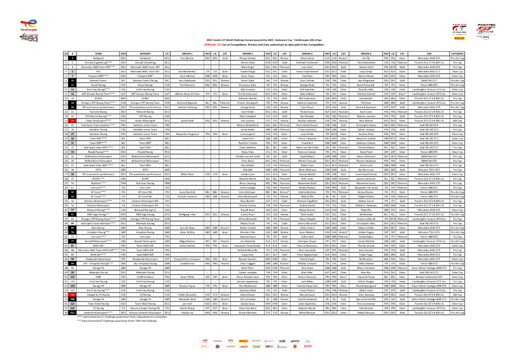 Qt # Team Nat Entrant Lic Driver 1 Nat