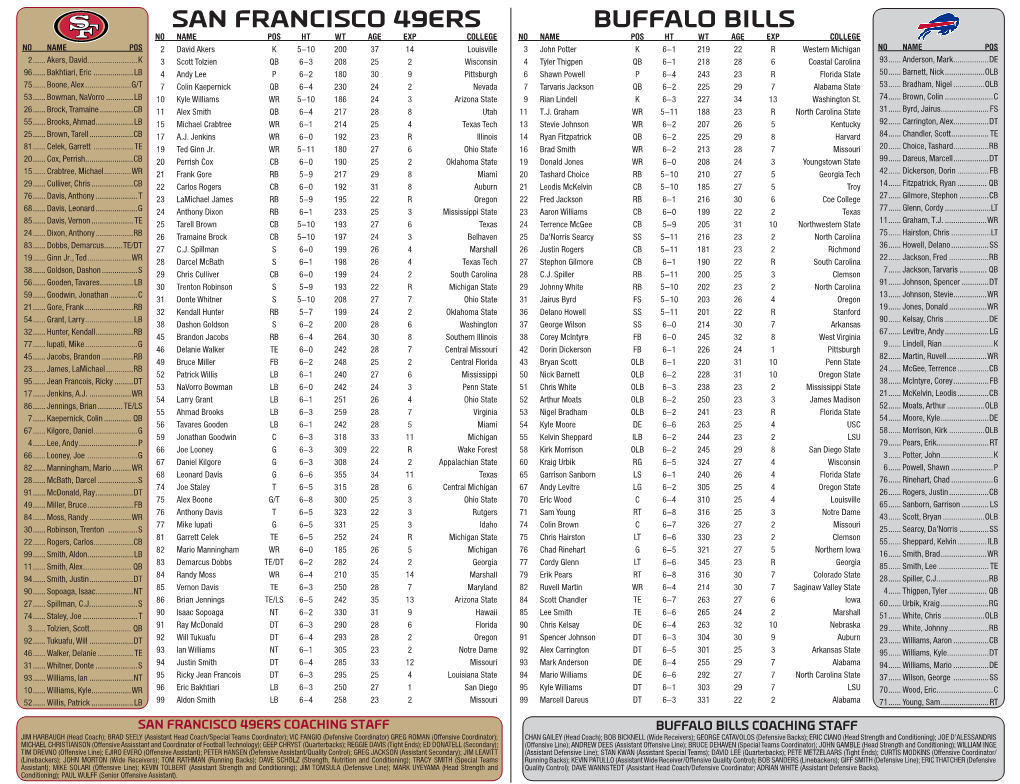 Buffalo Bills San Francisco 49Ers