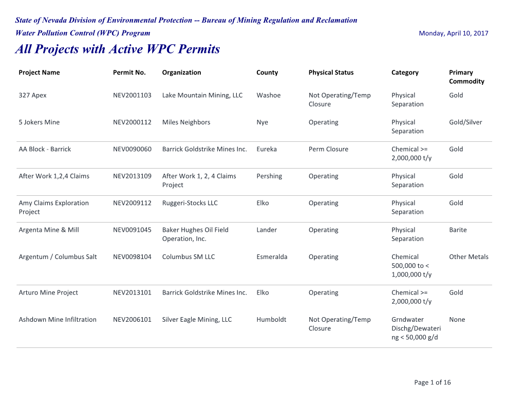 All Projects with Active WPC Permits