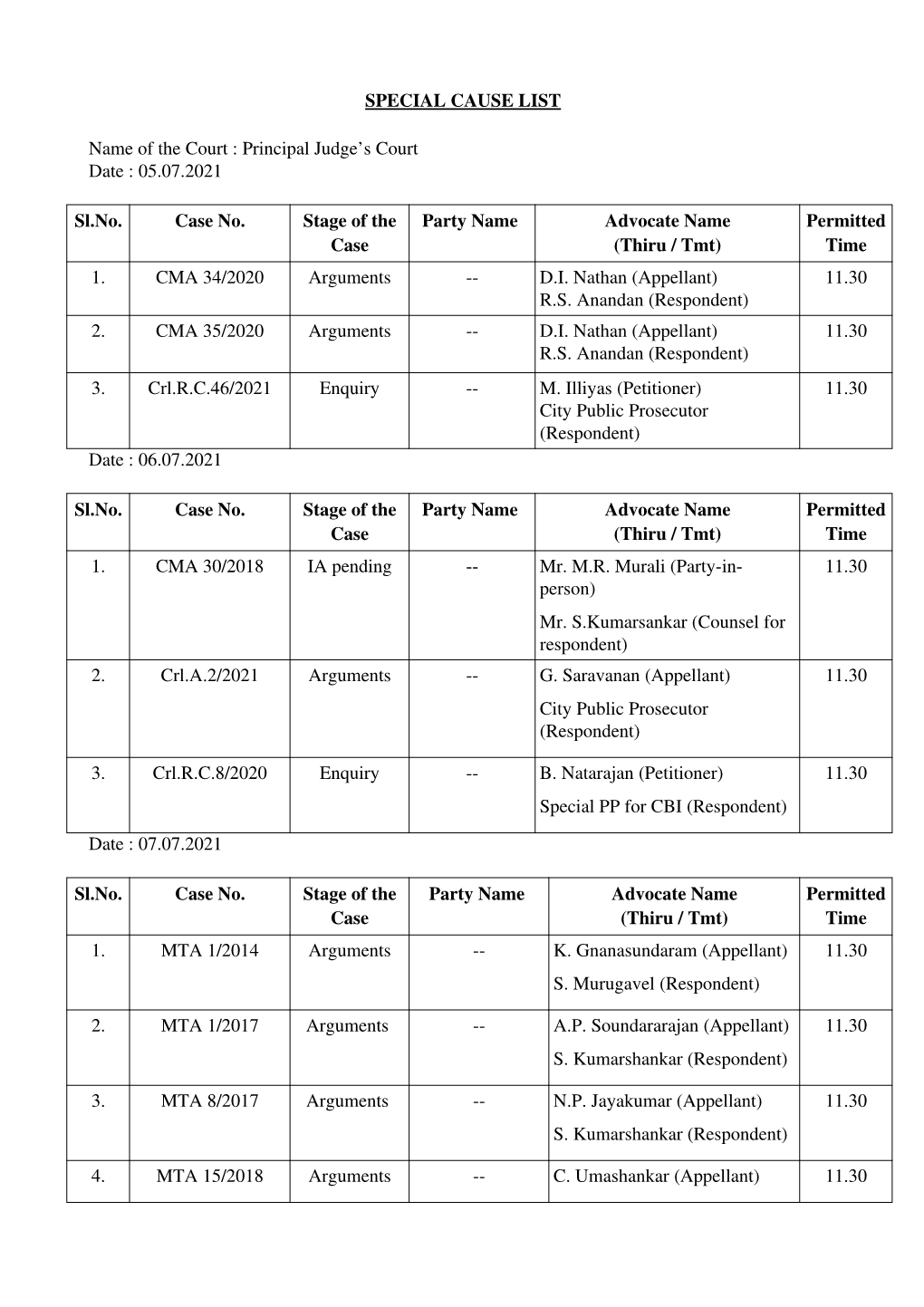 Judge's Court Date : 05.07.2021 Sl.No. Case No. Stage of the Ca