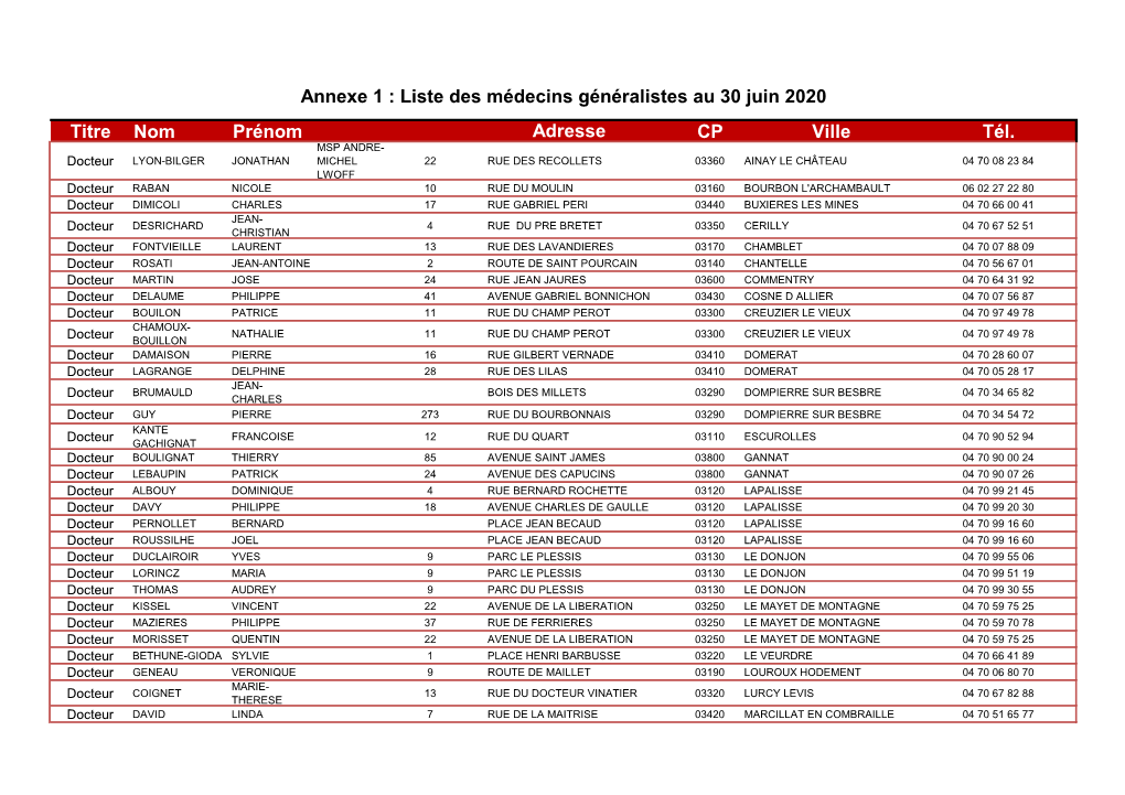 Annexe 1 : Liste Des Médecins Généralistes Au 30 Juin 2020 Titre Nom Prénom Adresse CP Ville Tél