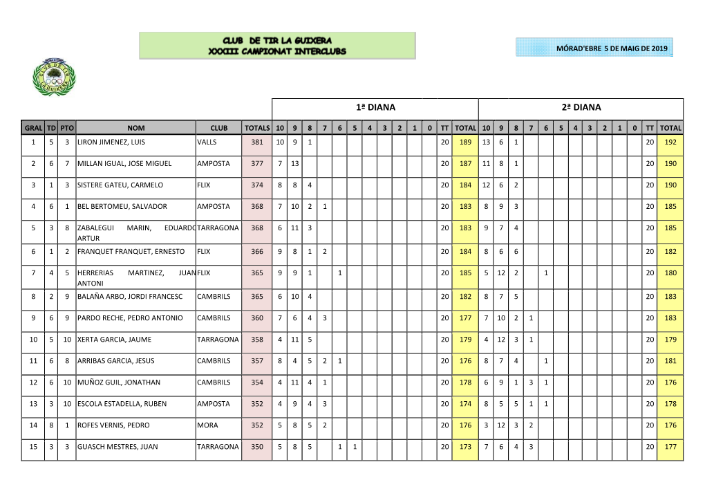 Modelo Interclub