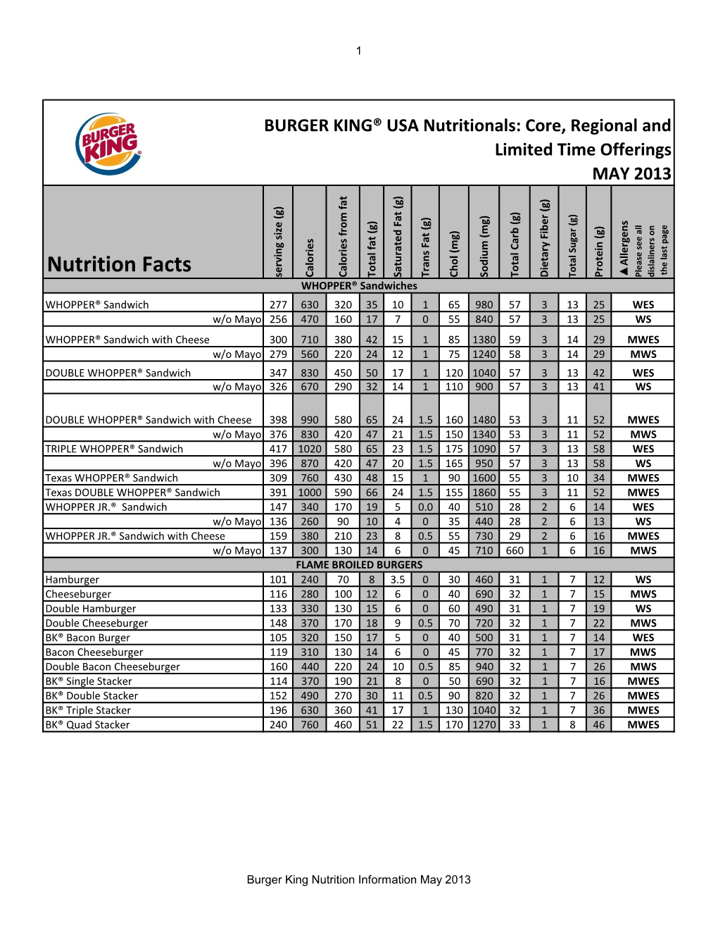 Nutrition Facts Pleasesee All