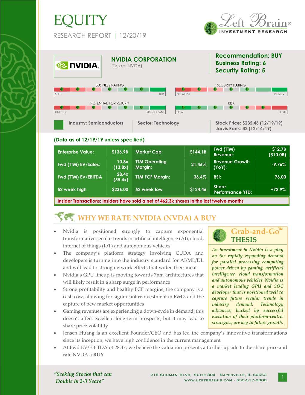 Equity Research Report | 12/20/19