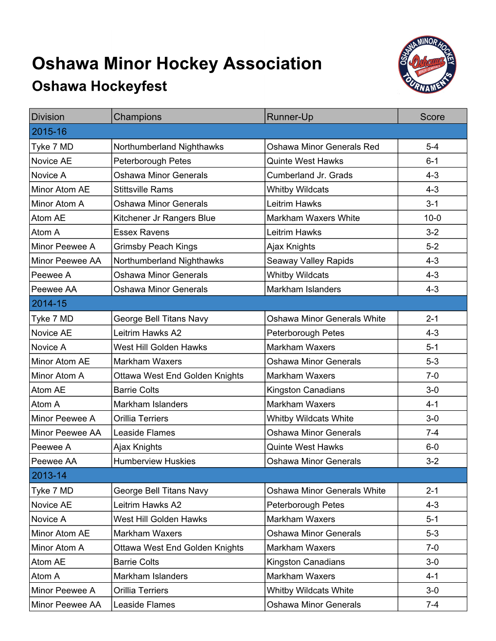 Oshawa Minor Hockey Association Oshawa Hockeyfest