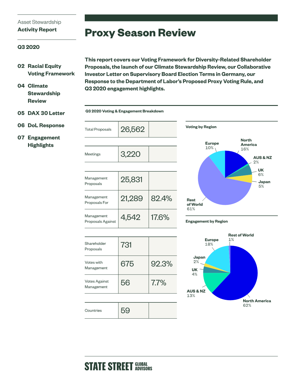 Proxy Season Review Q3 2020