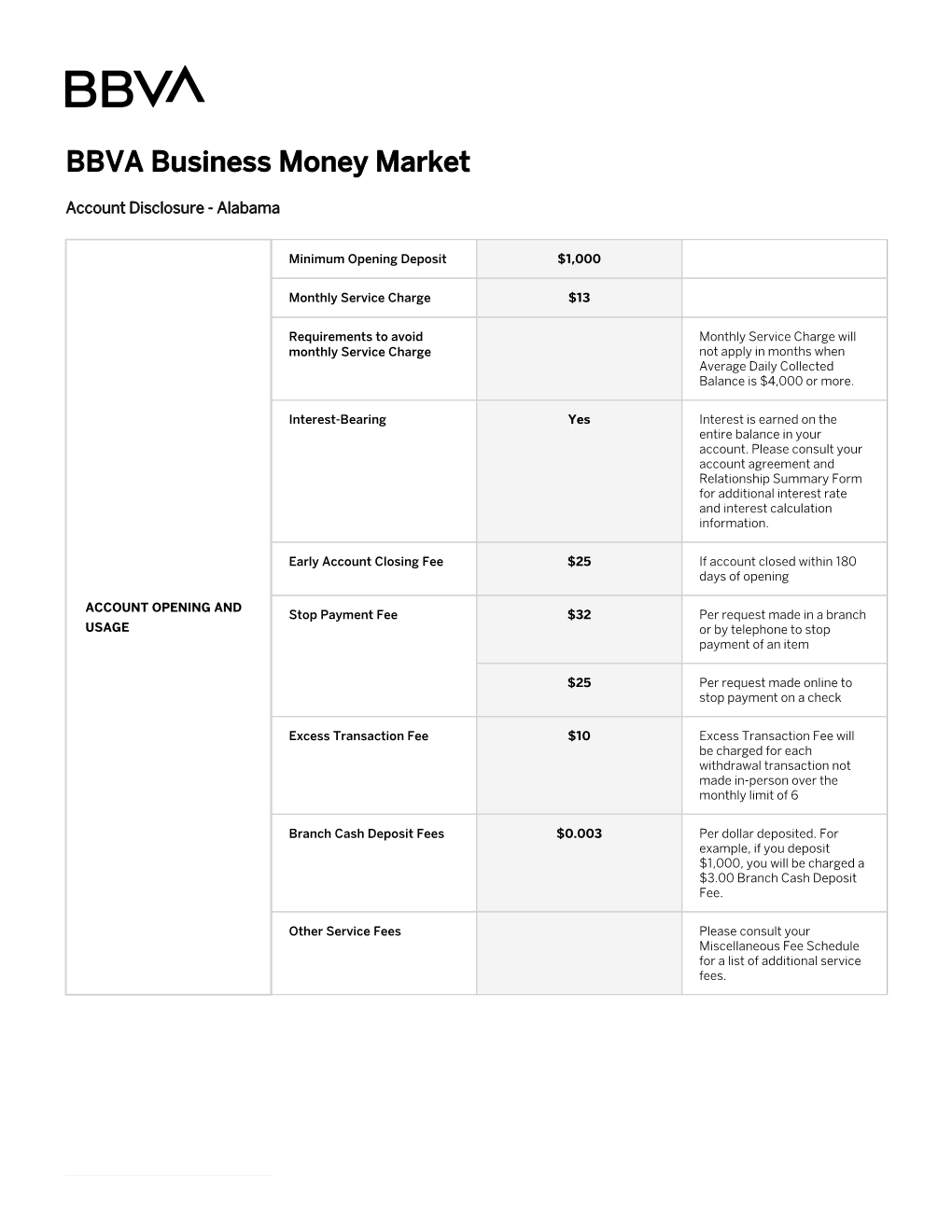 BBVA Business Money Market Account Disclosure | Alabama