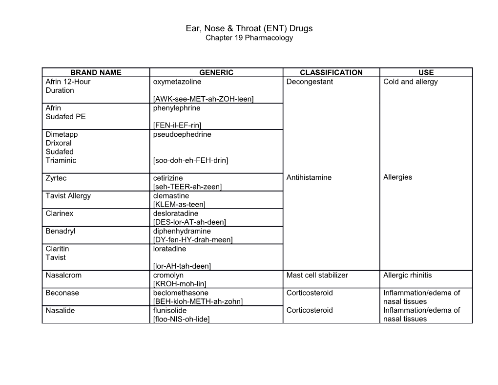 Ear, Nose & Throat (ENT) Drugs