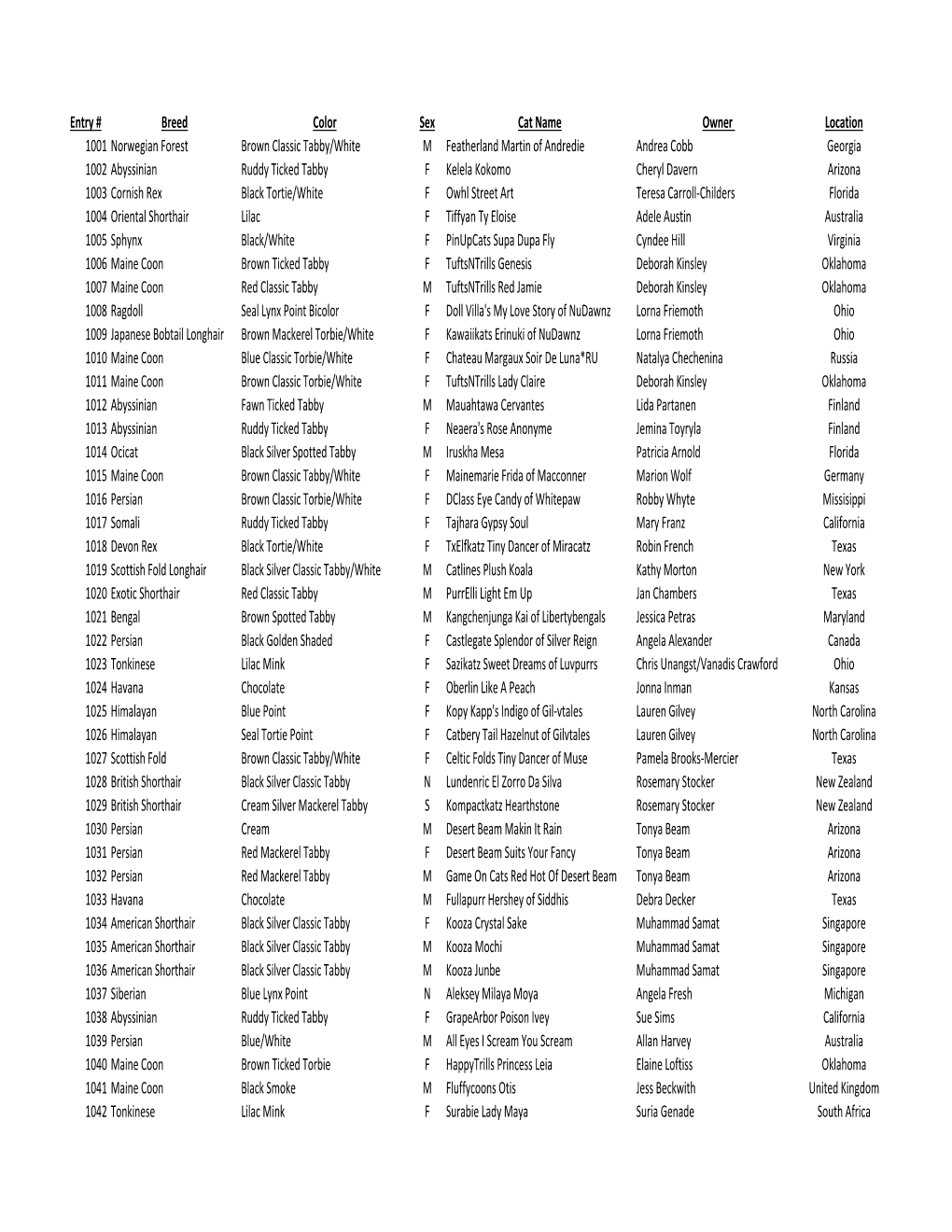 International Entries.Xlsx