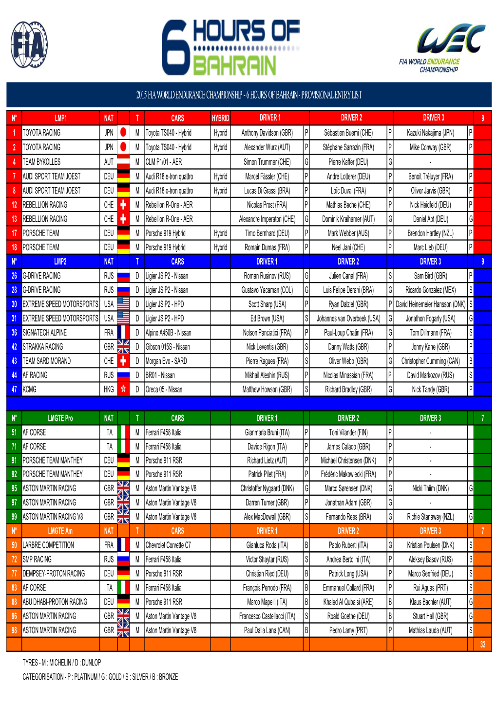 2015 Fia World Endurance Championship - 6 Hours of Bahrain - Provisional Entry List