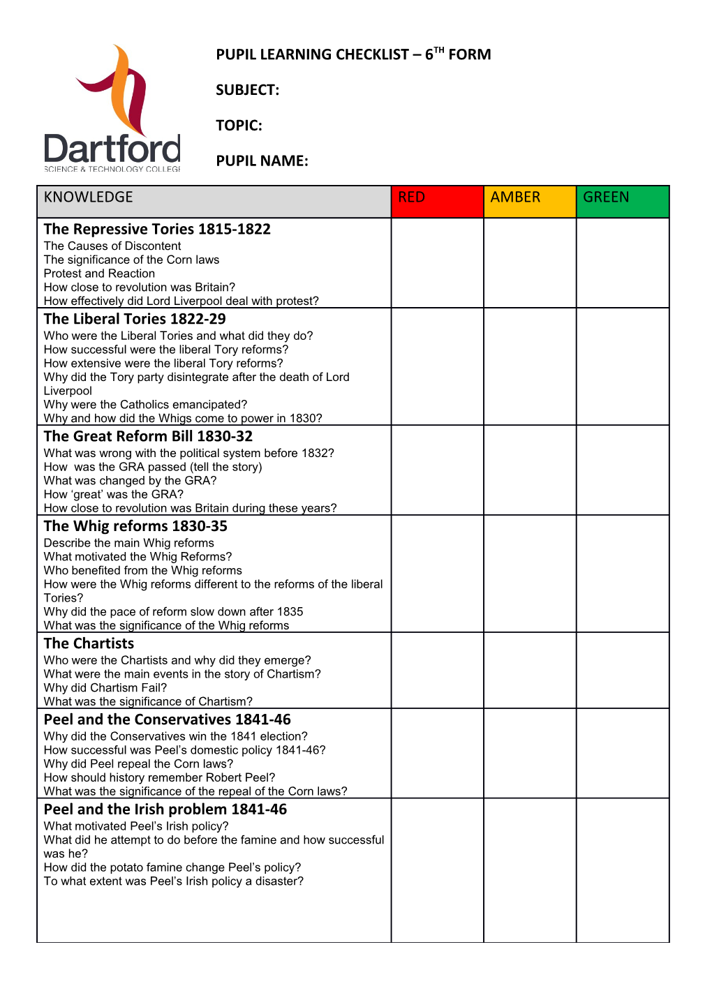 Pupil Learning Checklist 6Th Form