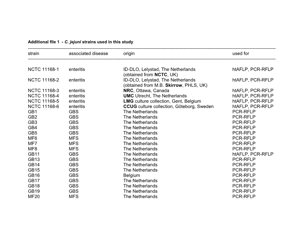 Additional File 1 - C. Jejuni Strains Used in This Study