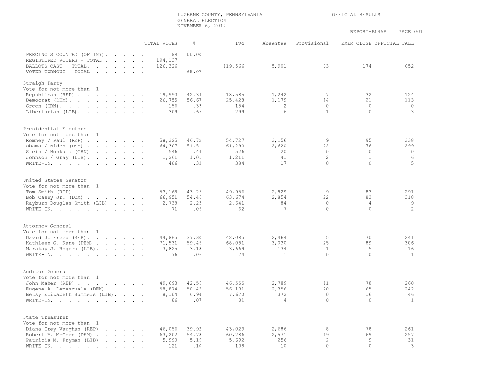 Luzerne County, Pennsylvania Official Results General Election November 6, 2012 Report-El45a Page 001 Total Votes %