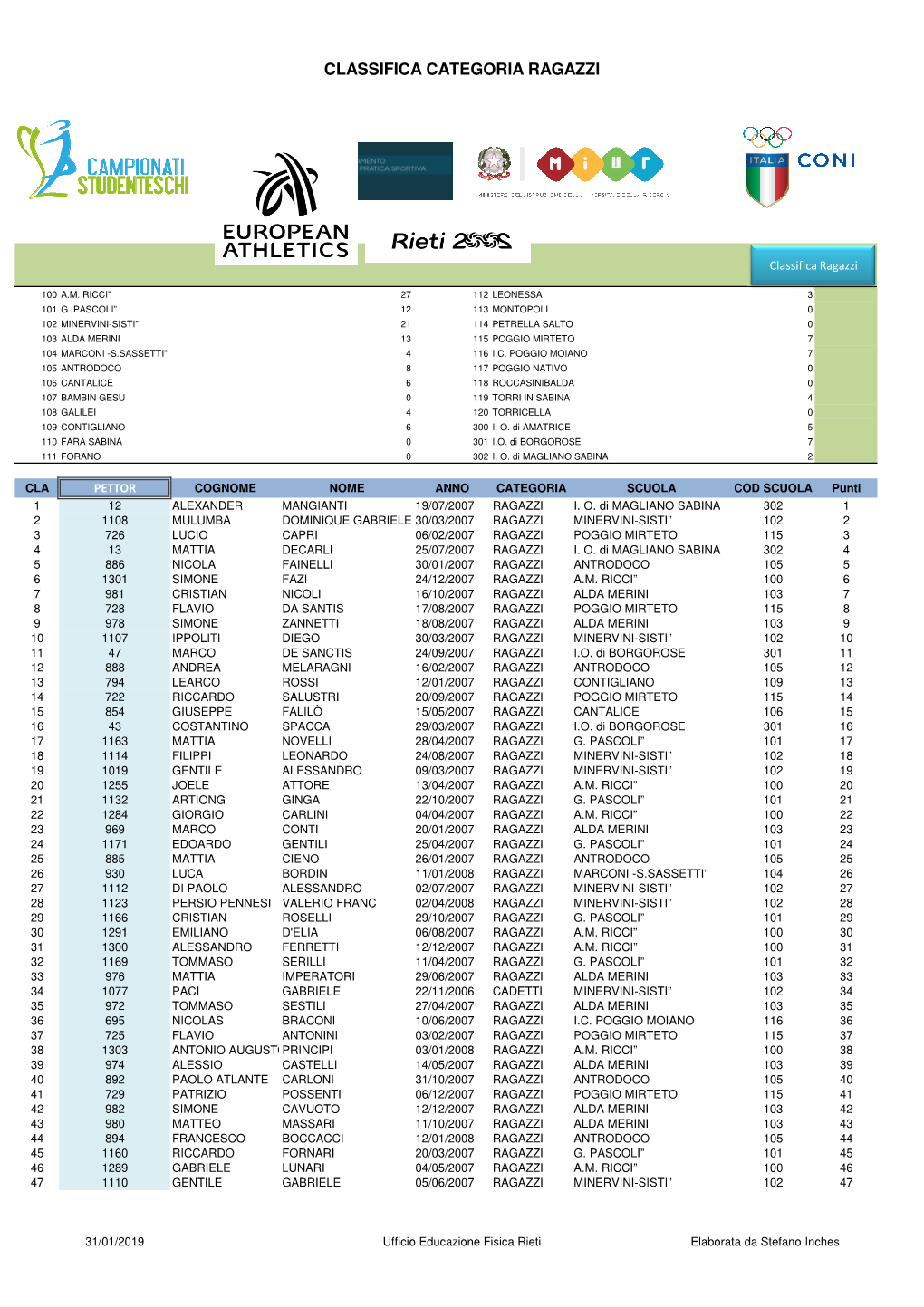 2IND RAGAZZI.Pdf