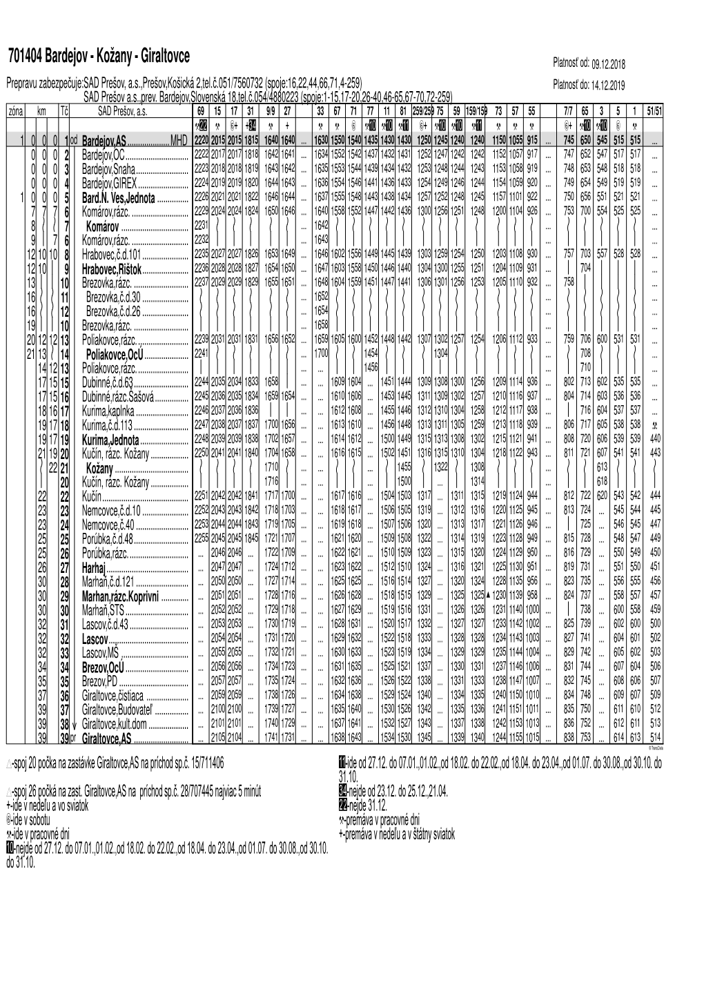 701404 Bardejov - Kožany - Giraltovce Platnos Ť Od: 09.12.2018 Prepravu Zabezpe Čuje:SAD Prešov, A.S.,Prešov,Košická 2,Tel
