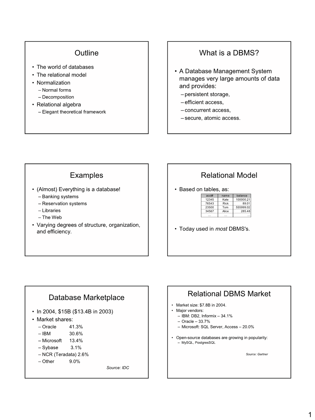 Outline What Is a DBMS? Examples Relational Model Database