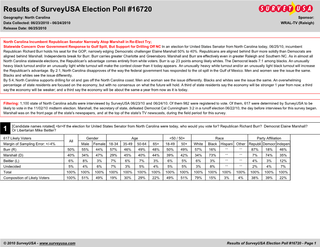 Surveyusa Poll Was Conducted by Telephone in the Voice of a Professional Announcer