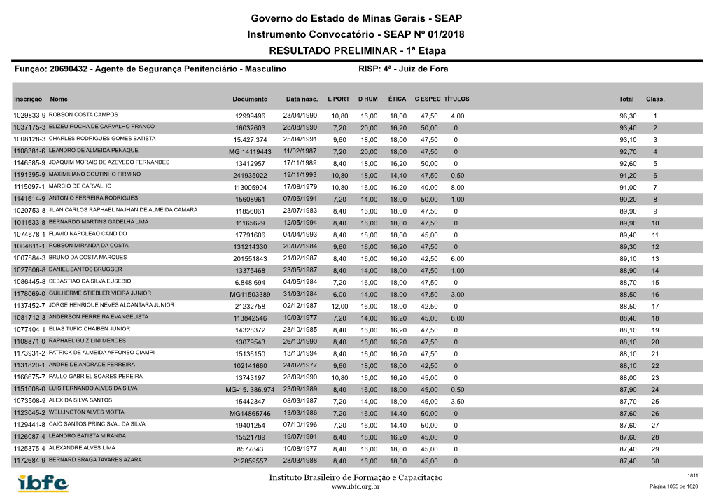 SEAP Instrumento Convocatório - SEAP Nº 01/2018 RESULTADO PRELIMINAR - 1ª Etapa