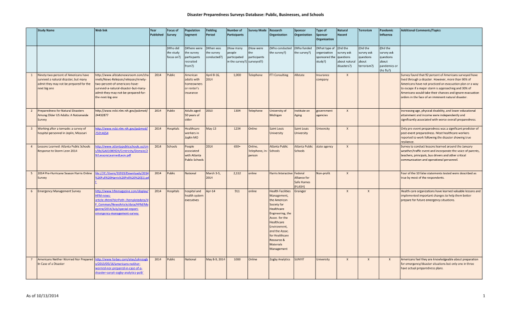 Disaster Preparedness Surveys Database: Public, Businesses, and Schools