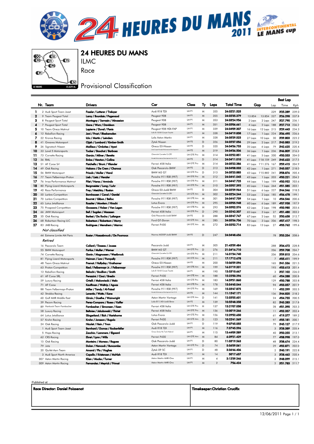 Race ILMC 24 HEURES DU MANS Provisional