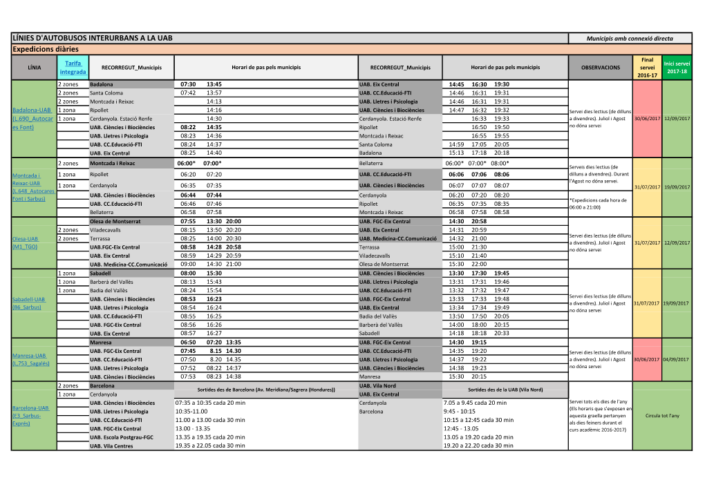 Línies D'autobusos Interurbans a La Uab