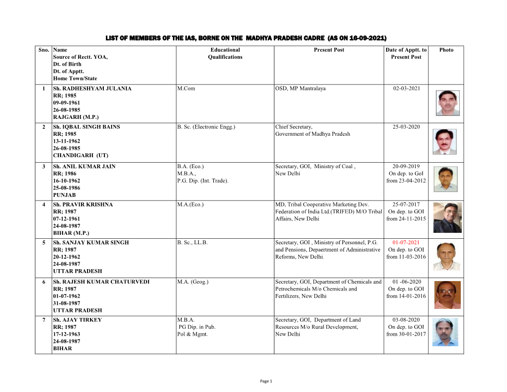 List of Members of the Ias, Borne on the Madhya Pradesh Cadre (As on 16-09-2021)