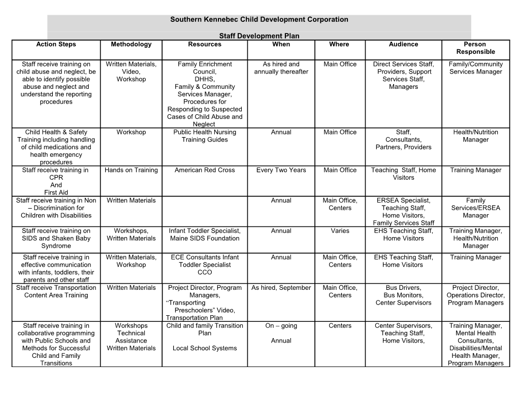 Training And Technical Assistance Plan