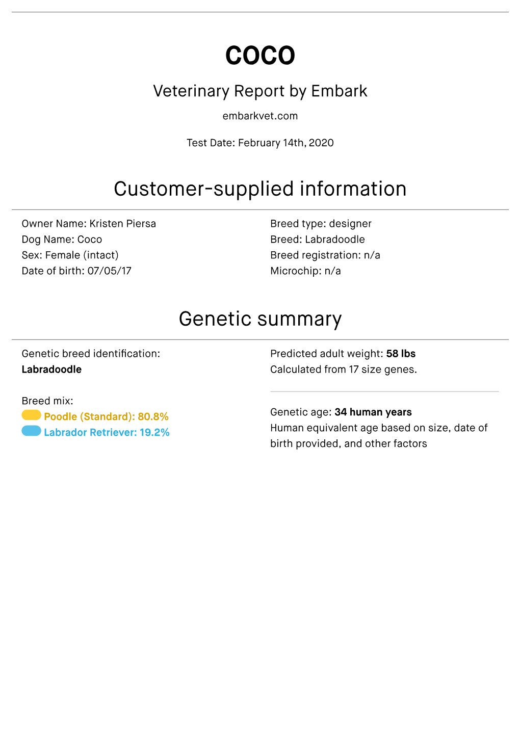 Customer-Supplied Information Genetic Summary