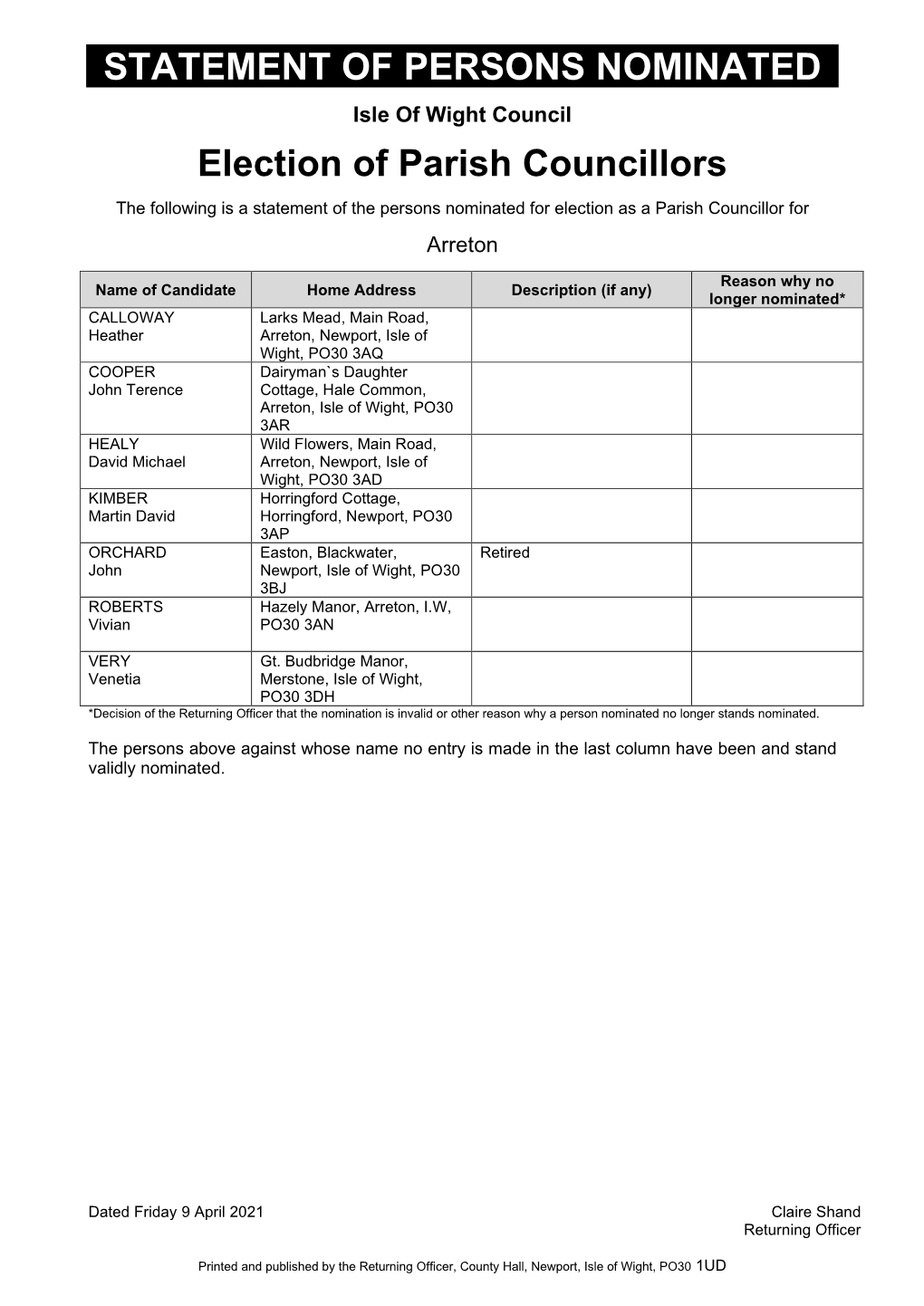 STATEMENT of PERSONS NOMINATED Election of Parish