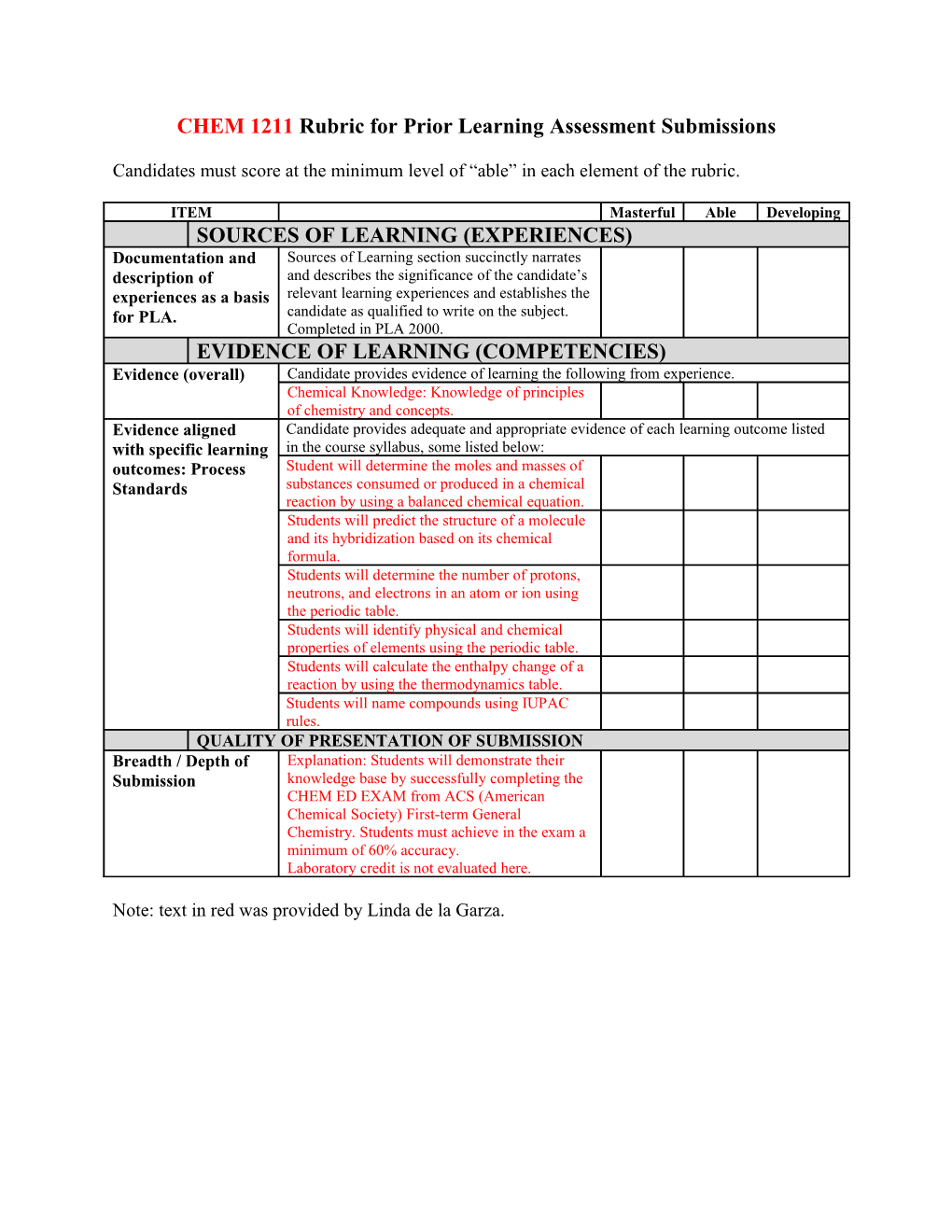 CHEM 1211 Rubric for Prior Learning Assessment Submissions