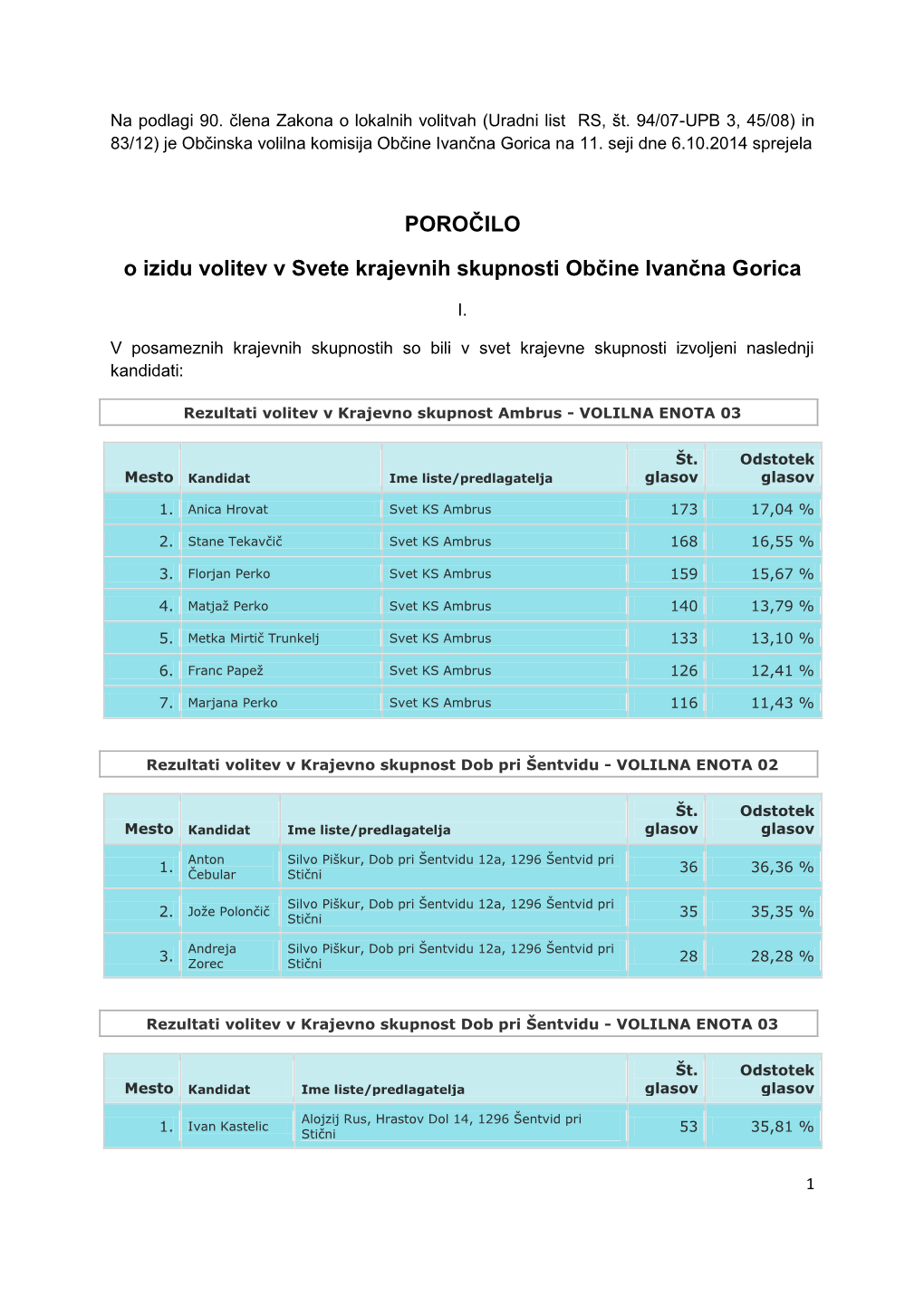 POROČILO O Izidu Volitev V Svete Krajevnih Skupnosti Občine Ivančna