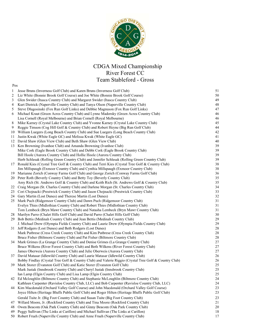 CDGA Mixed Championship River Forest CC Team Stableford