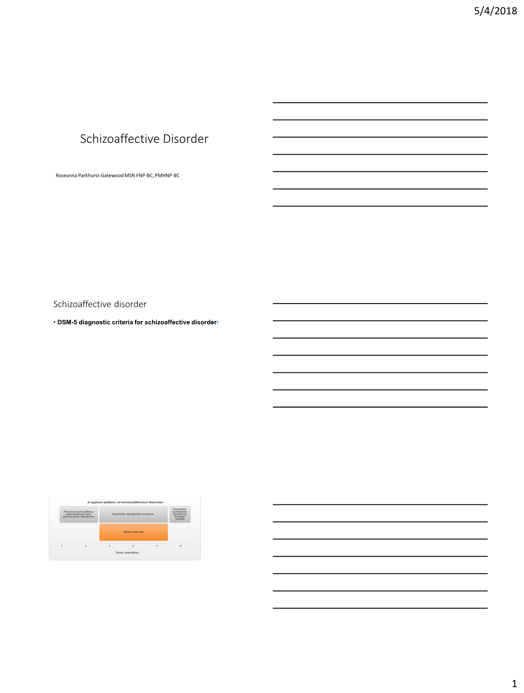 Schizoaffective Disorder