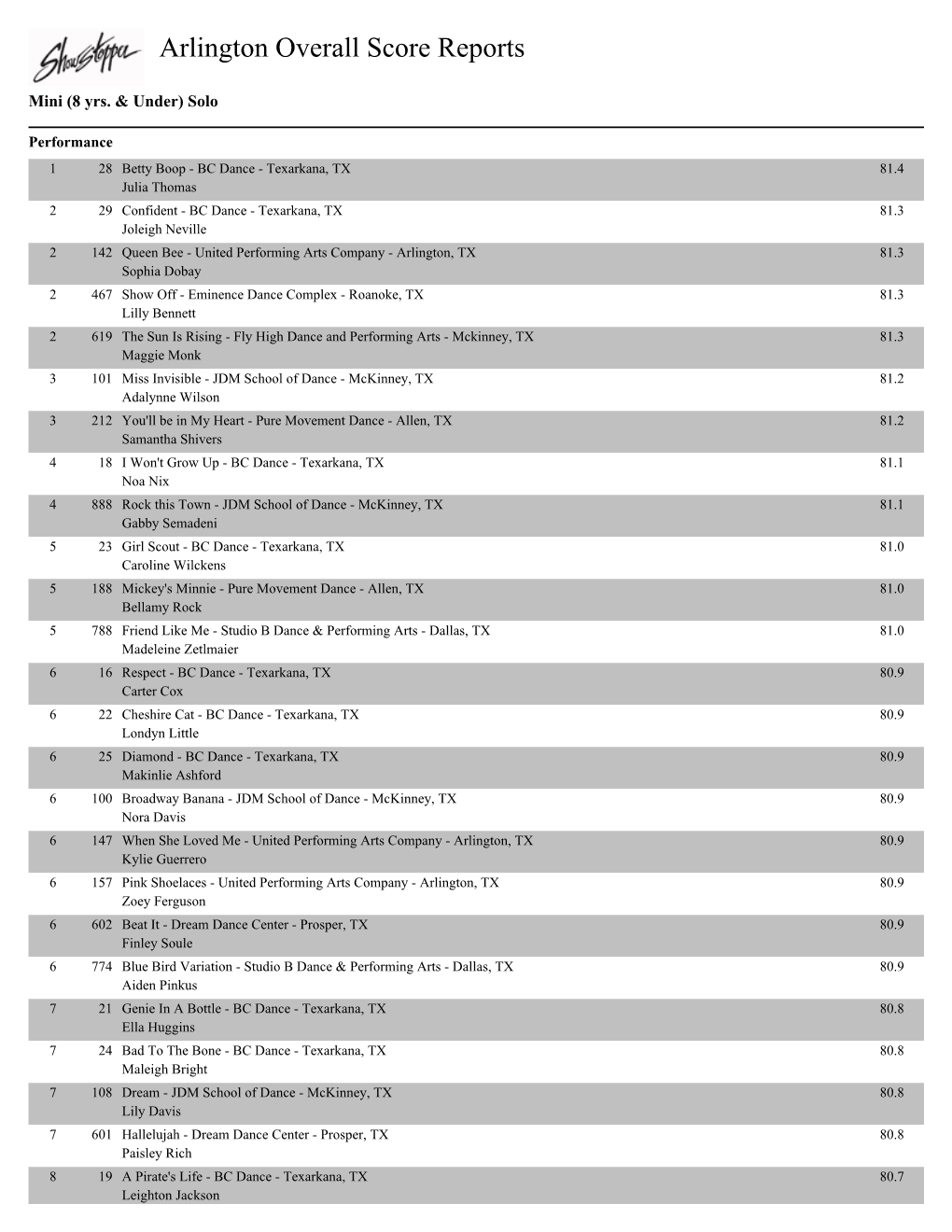 Arlington Overall Score Reports