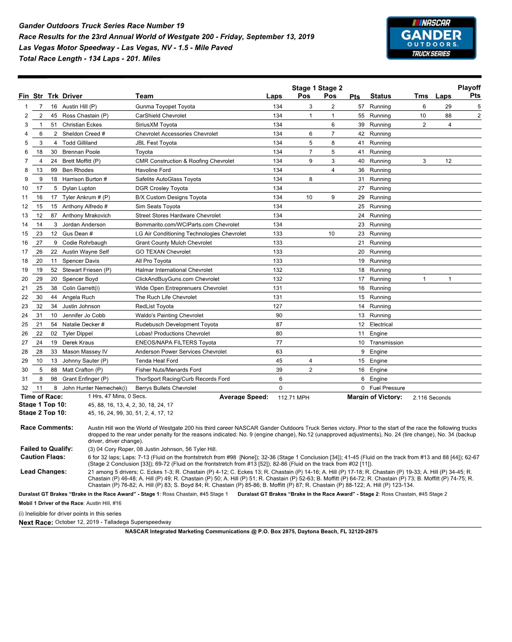 Gander Outdoors Truck Series Race Number 19 Race Results for The