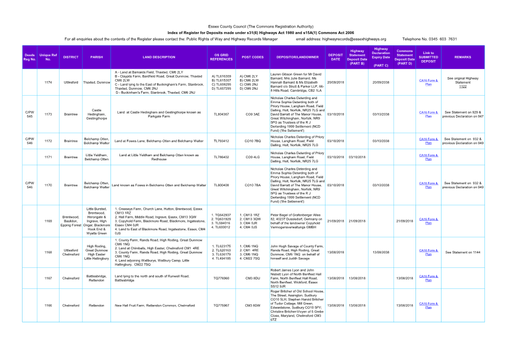 (The Commons Registration Authority) Index