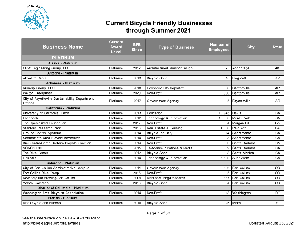 Current Bicycle Friendly Businesses Through Summer 2021