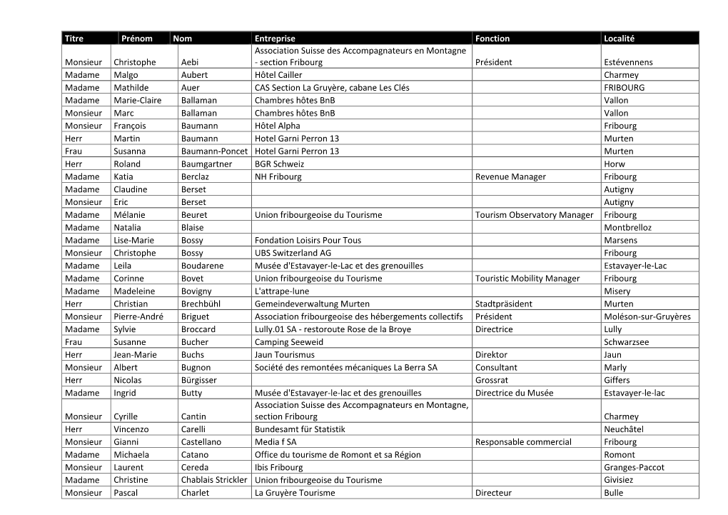 Titre Prénom Nom Entreprise Fonction Localité Monsieur Christophe Aebi Association Suisse Des Accompagnateurs En Montagne
