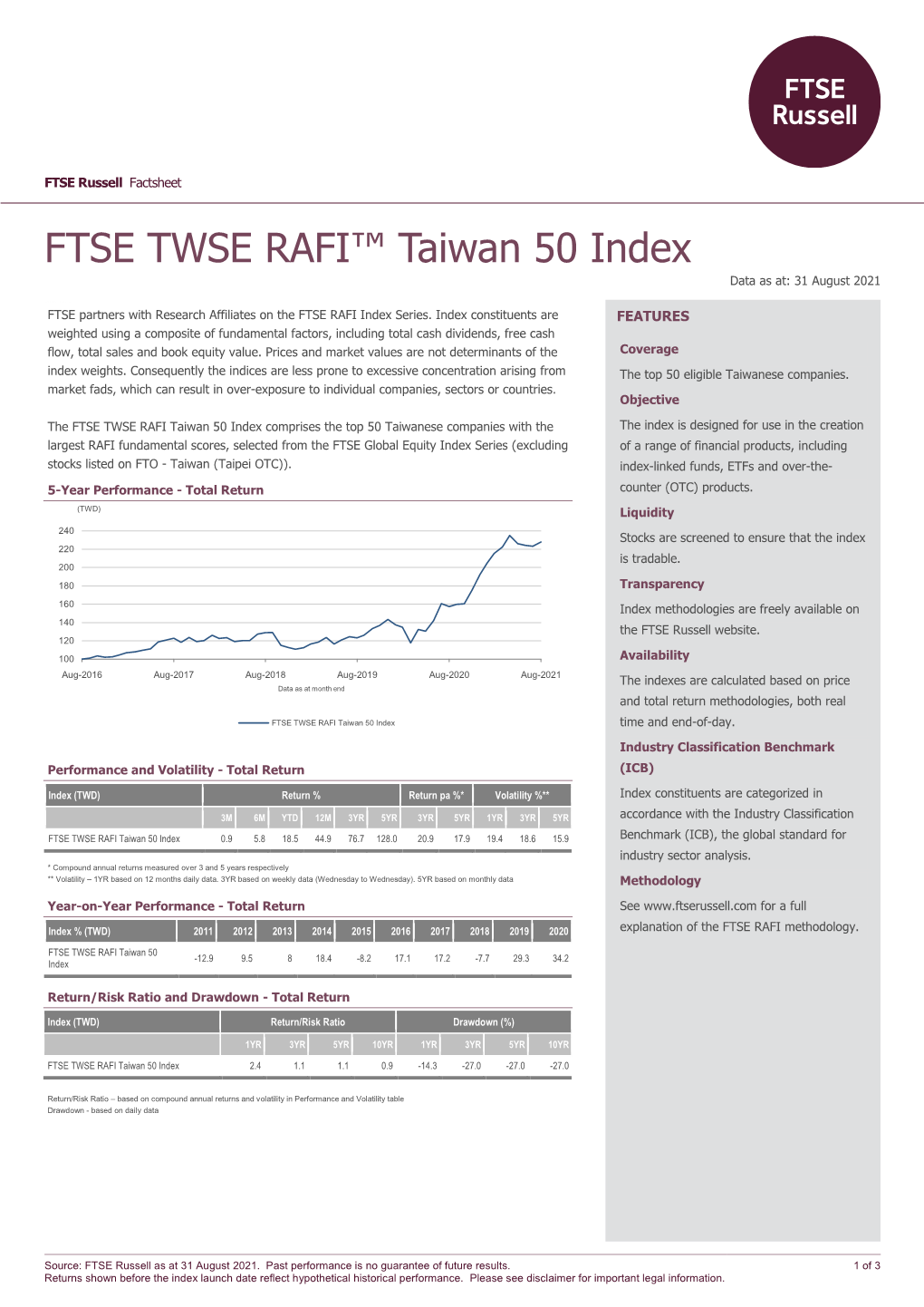 FTSE TWSE RAFI Taiwan 50 Index
