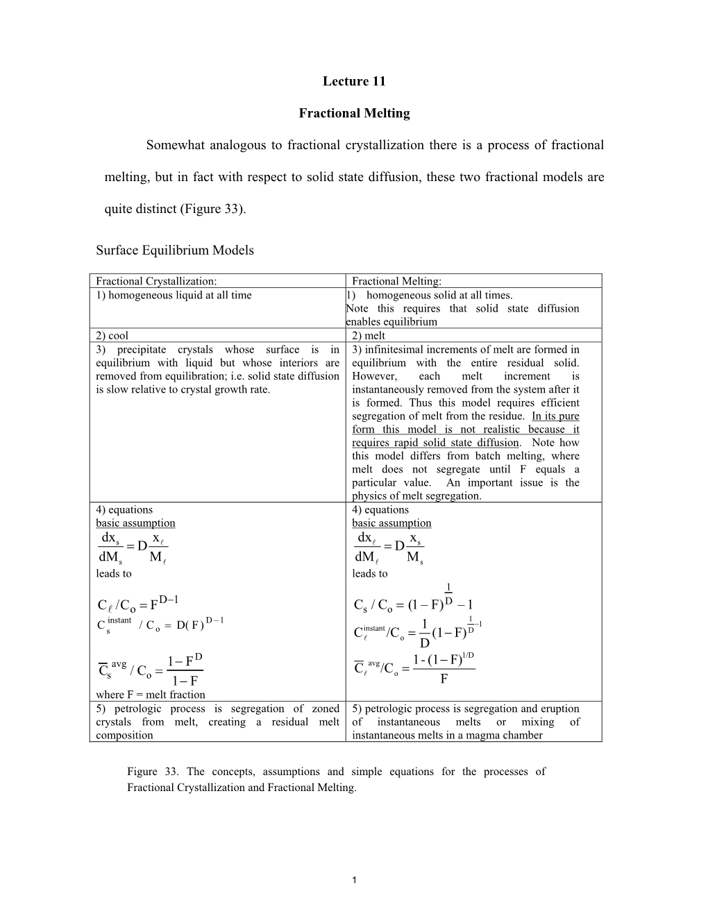 Fractional Melting