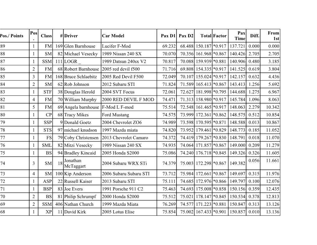 Top Gun 2013 Pax Points