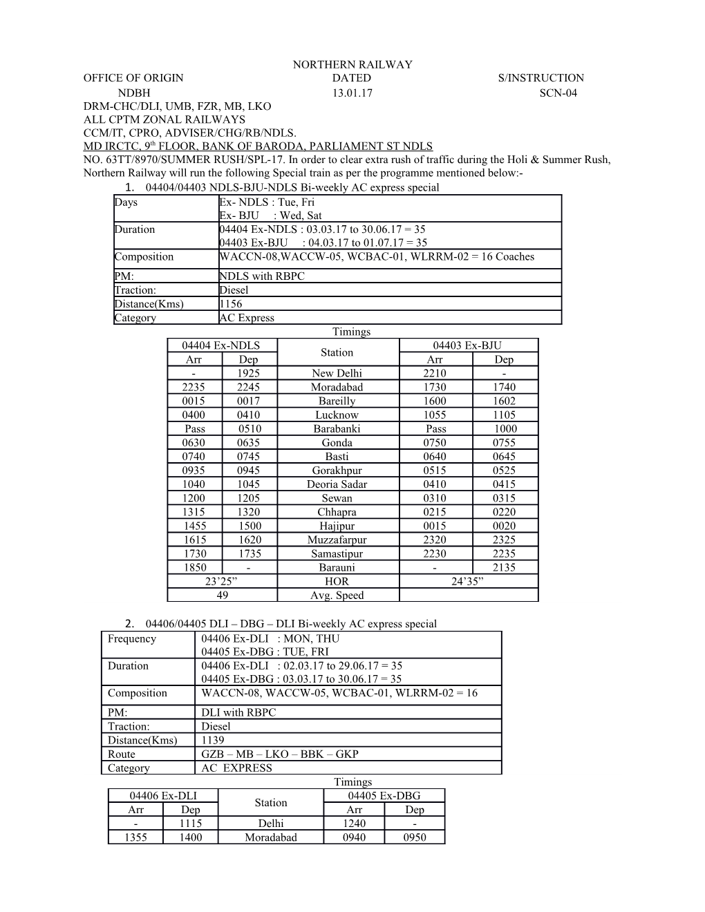 Office of Origin Dated S/Instruction