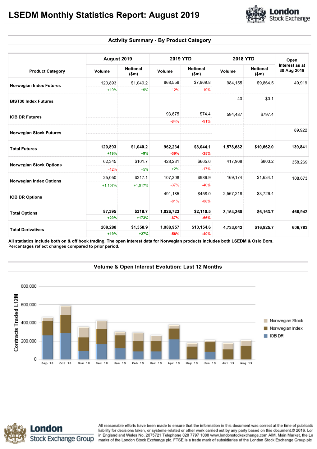 Equity Derivatives August 2019