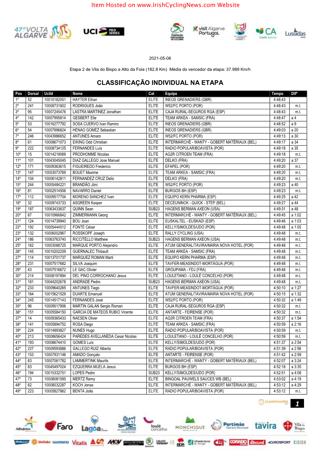 Classificação Individual Na Etapa