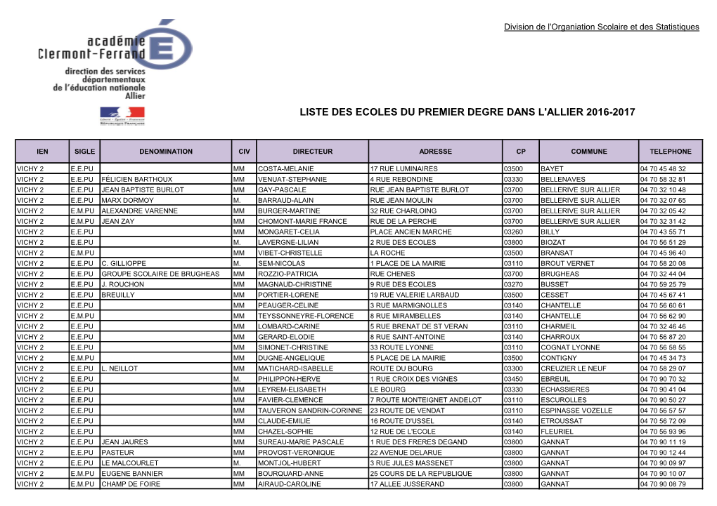 Liste Des Ecoles Du Premier Degre Dans L'allier 2016-2017